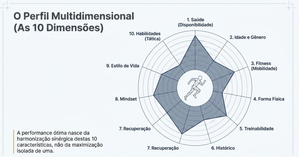 Treinamento Individualizado Futebol