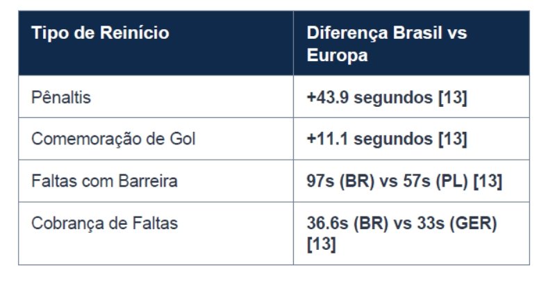 tempo de bola rolando cbf e opta