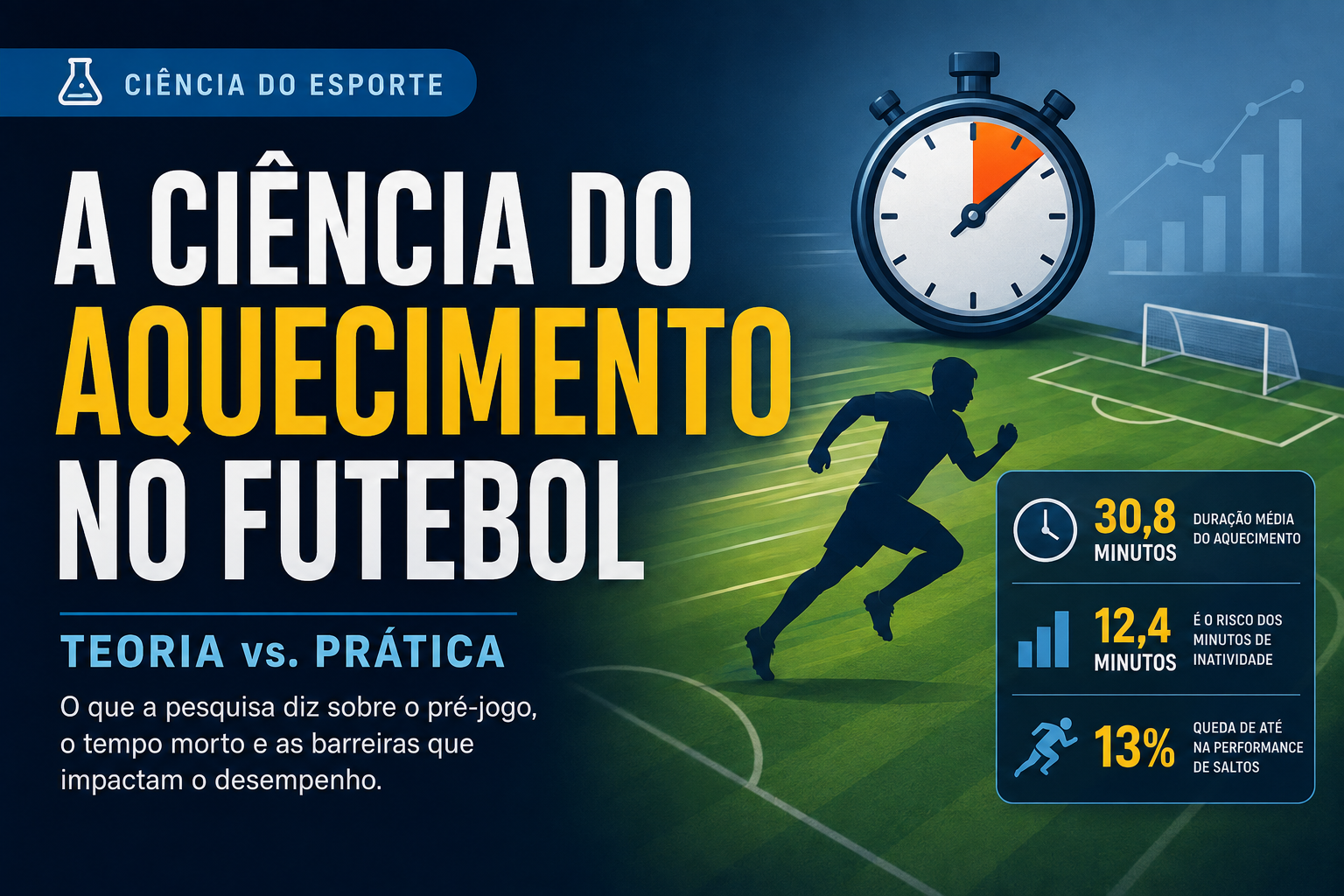 Estratégias de Aquecimento no Futebol Profissional: Ciência vs. Prática